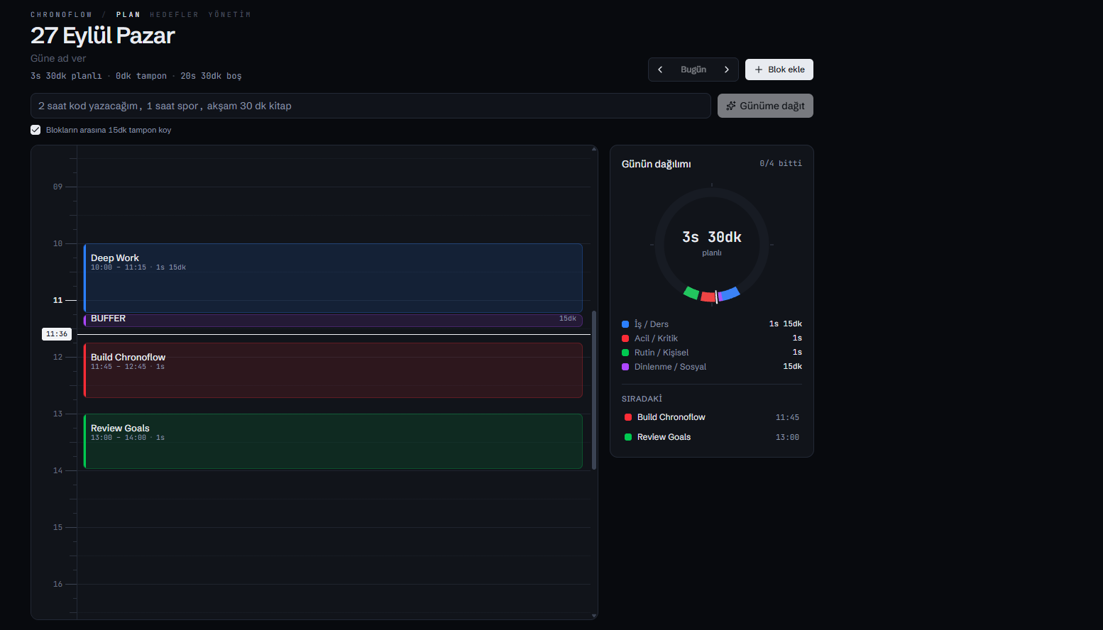 ChronoFlow daily plan screen showing time blocks, a buffer and the day summary